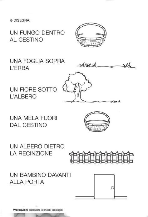 Geografia Concetti Topologici Classe Prima Geografia Scuola Matematica