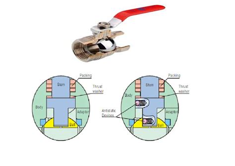 Parts Of A Ball Valve Valves Industrial Automation PLC Programming