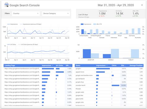 Seo Reporting Templates