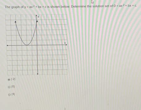 Solved The Graph Of Y Ax 2 Bx C Is Shown Below Determine The Solution