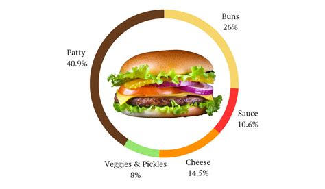 Calories In A Lulus Burger Online | emergencydentistry.com