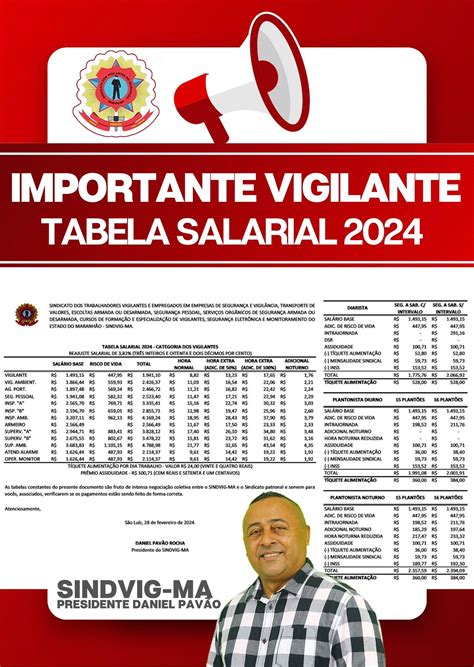 Salário de Vigilante 2024 Tabela Atualizada e Salários