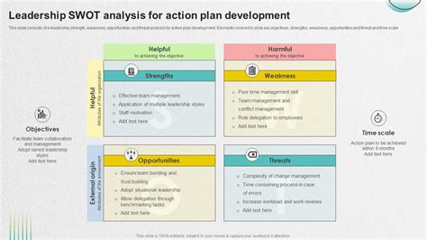 Leadership Swot Analysis For Action Plan Development Ppt Example