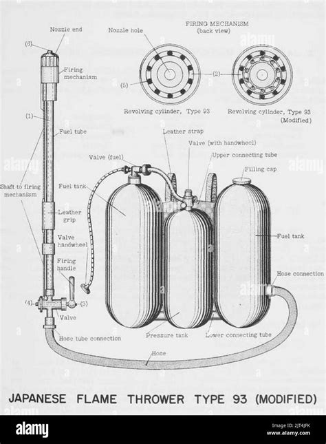 Type 93 japanese flamethrower Stock Photo - Alamy