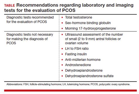 Simplify Your Approach To The Diagnosis And Treatment Of PCOS MDedge