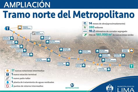 Metropolitano Conoce Dónde Están Ubicadas Las 18 Nuevas Estaciones