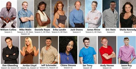 Ranking Every Big Brother Contestant From Worst To Best Sitcoms Online Message Boards Forums