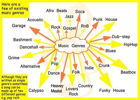 popular genre of music 5