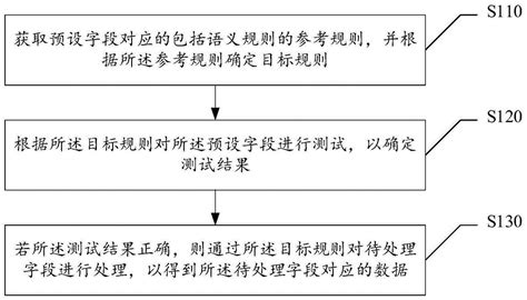 数据处理方法及装置、电子设备、存储介质与流程