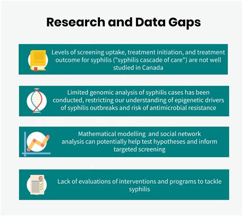 Syphilis In Canada Technical Report On Epidemiological Trends