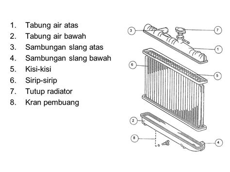 Bagian Bagian Tutup Radiator Ilmu