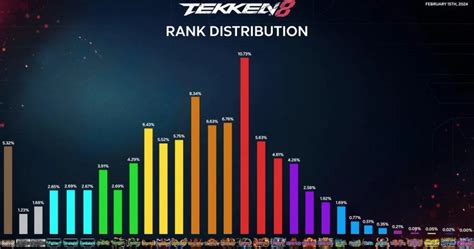 All Tekken 8 Ranks - Explained | Fragster