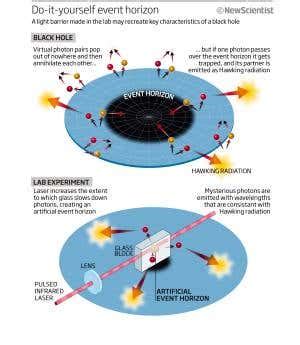 Black Hole Hawking Radiation