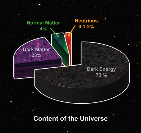 Dark Energy Dark Energy Is One Of The Most… By Damian Ejlli