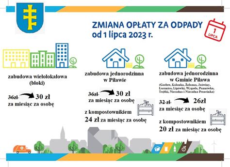 Od 1 lipca 2023 r zmiana opłaty za odpady Miasto i Gmina Pilawa