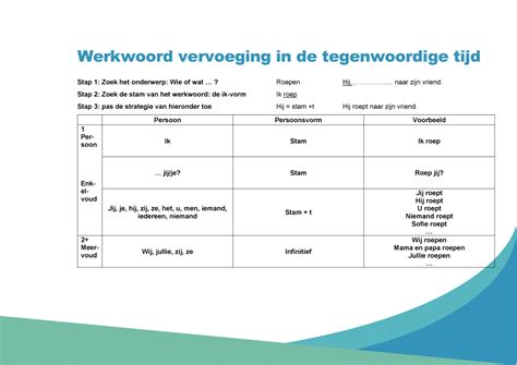 Werkwoorden Vervoegen In De Tegenwoordige Tijd Hulpkaart