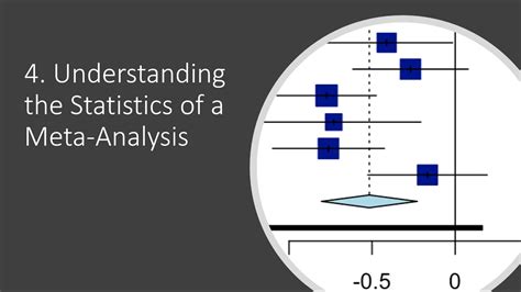 4 The Statistics Of A Sr Meta Analysis Youtube