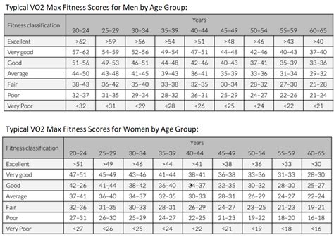 VO2 Max and Running: Does it Really Matter? - RELENTLESS FORWARD COMMOTION