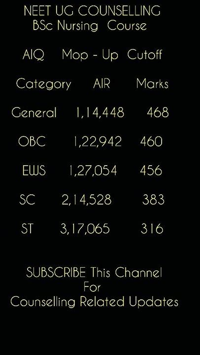 Aiq Mop Up Round Cutoff For All Categories Bsc Nursing Course