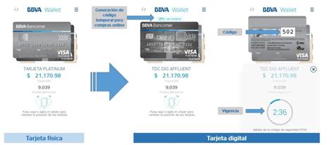 Qué es la tarjeta digital de BBVA Haras Dadinco