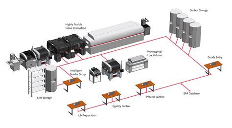 Smarter Than The Competition SMART Solution systematically optimizes