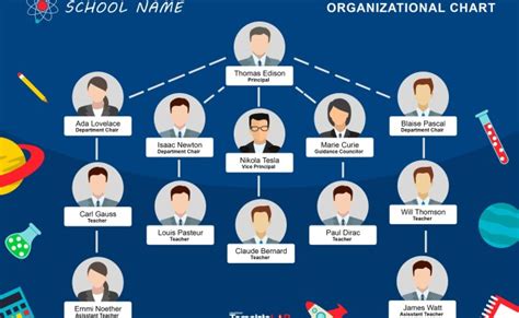 Demo Start Organization Chart Organizational Chart Organizational