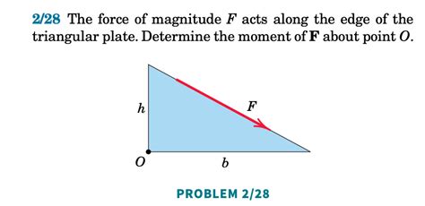 Solved The Force Of Magnitude F Acts Along The Edge Of Chegg