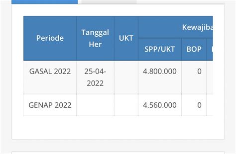 Ugm Fess On Twitter Ugm Fess Cerita Dikit Aku Beryukur Banget Kok