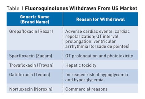 Ciprofloxacin Side Effects