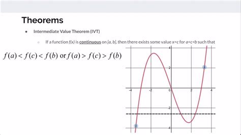 Ap Calculus Ab Review Youtube