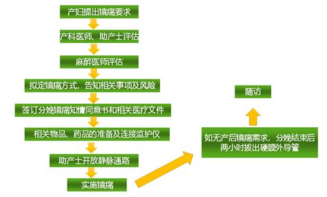 【科普】分娩镇痛怎么做？最全的解析在这里！ 图片新闻 汕头市卫生健康局（中医药局）