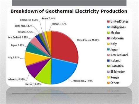 Geothermal power plant