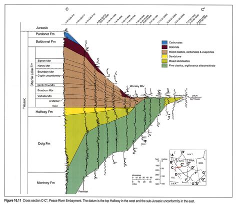 Chapter Triassic Strata Alberta Geological Survey