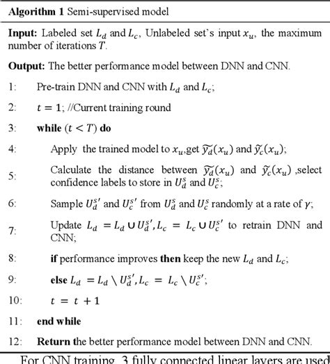 Figure 5 From Semi Supervised Regression Model For Eye Diagram