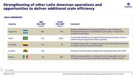 Zurich Adquire Operações Na América Latina Da Seguradora Australiana