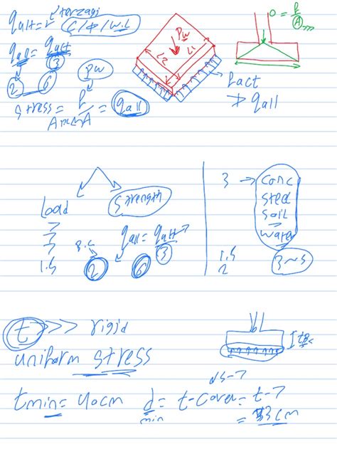 Design of Isolated Footing | PDF