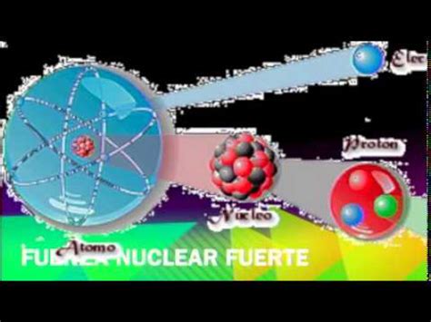 Fuerzas Nucleares Fuertes Youtube