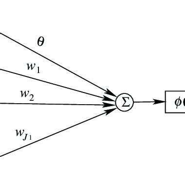 The McCulloch-Pitts neuron model. | Download Scientific Diagram