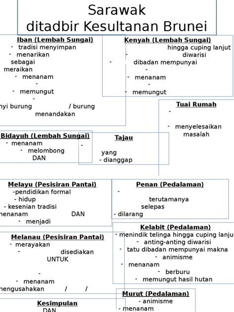 Pdf Sarawak Dan Sabah Tingkatan 1 Copy Dokumen Tips