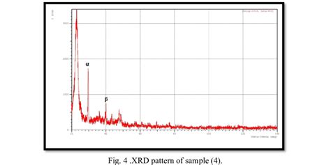 XRD pattern of sample (3). | Download Scientific Diagram