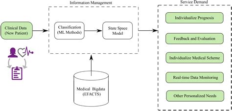 Machine Learning With Applications In Breast Cancer Diagnosis And Prognosis