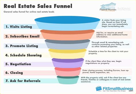 Sales Funnel Template Word