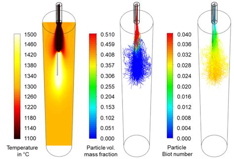 Multiphase Flow Model - FlashPhos