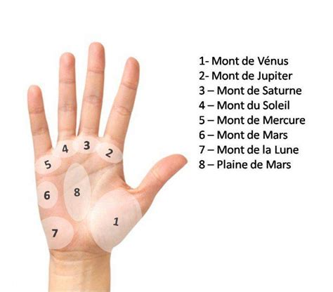 Mains côte à côte si les deux lignes sont parfaitement alignées voici