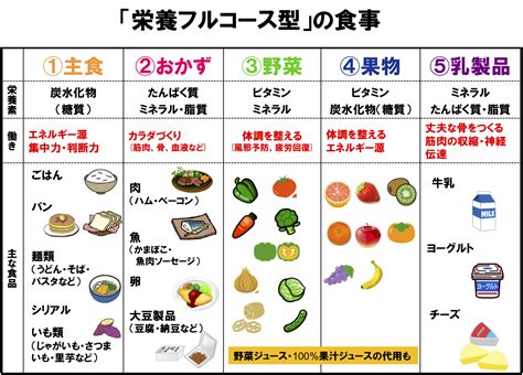 栄養の検索結果 Yahooきっず検索