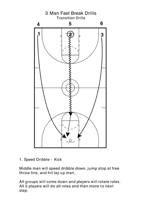 5 Essential Fastbreak Drills Every Basketball Coach Should Know