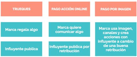 Marketing de influencia Qué es y cómo aplicarlo en una estrategia