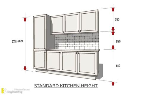 Standard Kitchen Dimensions And Sizes - Engineering Discoveries ...