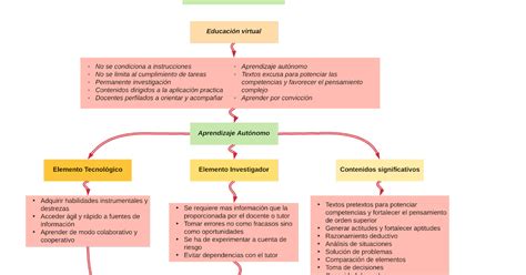 S3 Actividad 1 Aprendizaje Autónomo Y Estrategias Cognitivas