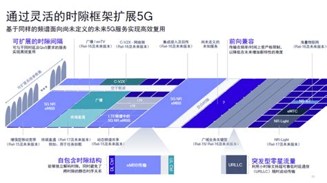 高通徐晧：助力5g持续演进 5g应用向更多垂直领域拓展